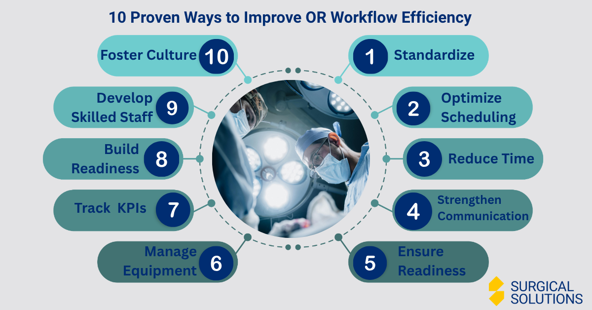 OR Efficiency