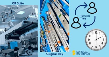 OR suite, surgical instrument tray and turnover time graphic representing causes of surgical delays in hospital operating rooms