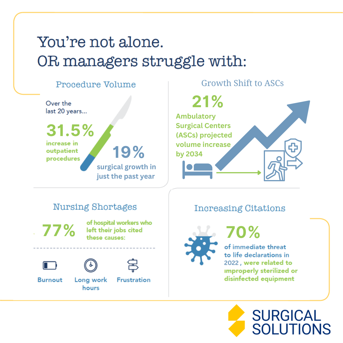 OR Managers Struggle with These Issues and More