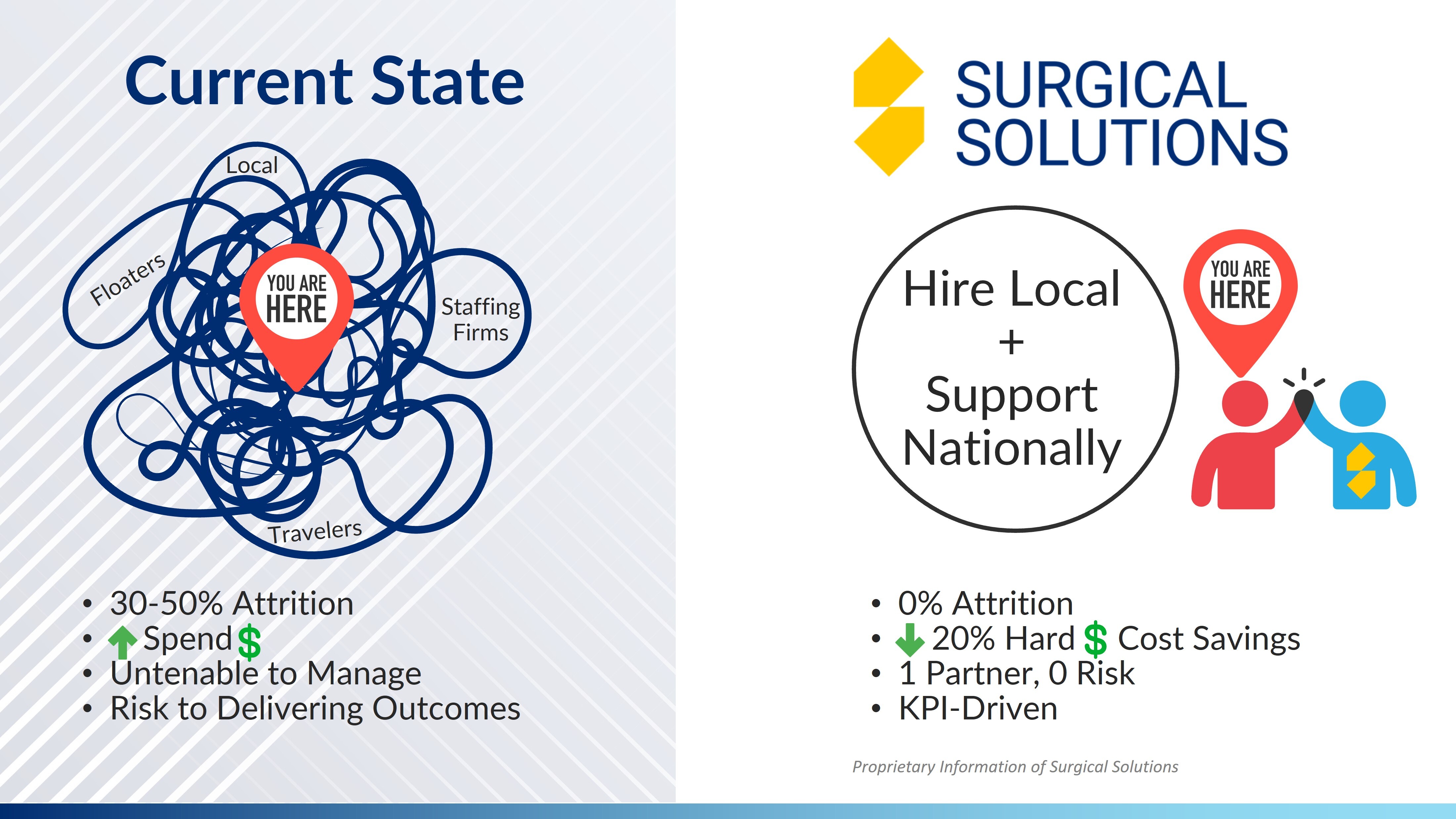 Surgical Solutions way