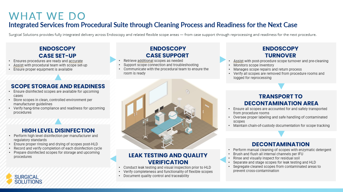 Endoscopy Workflow