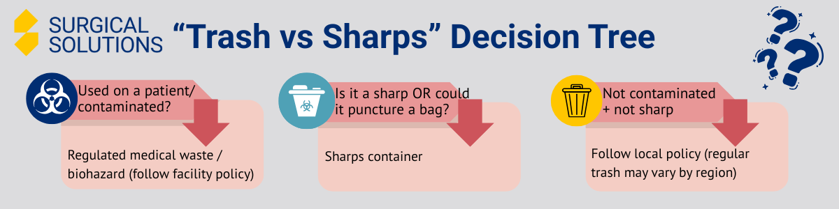 Trash vs Sharps Decision Tree