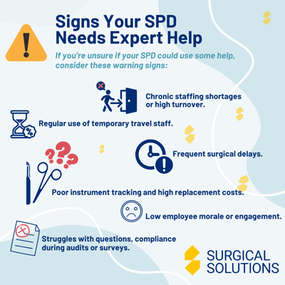Infographic showing six warning signs an SPD needs consulting support, such as chronic staffing shortages, surgical delays, high replacement costs, and compliance struggles.