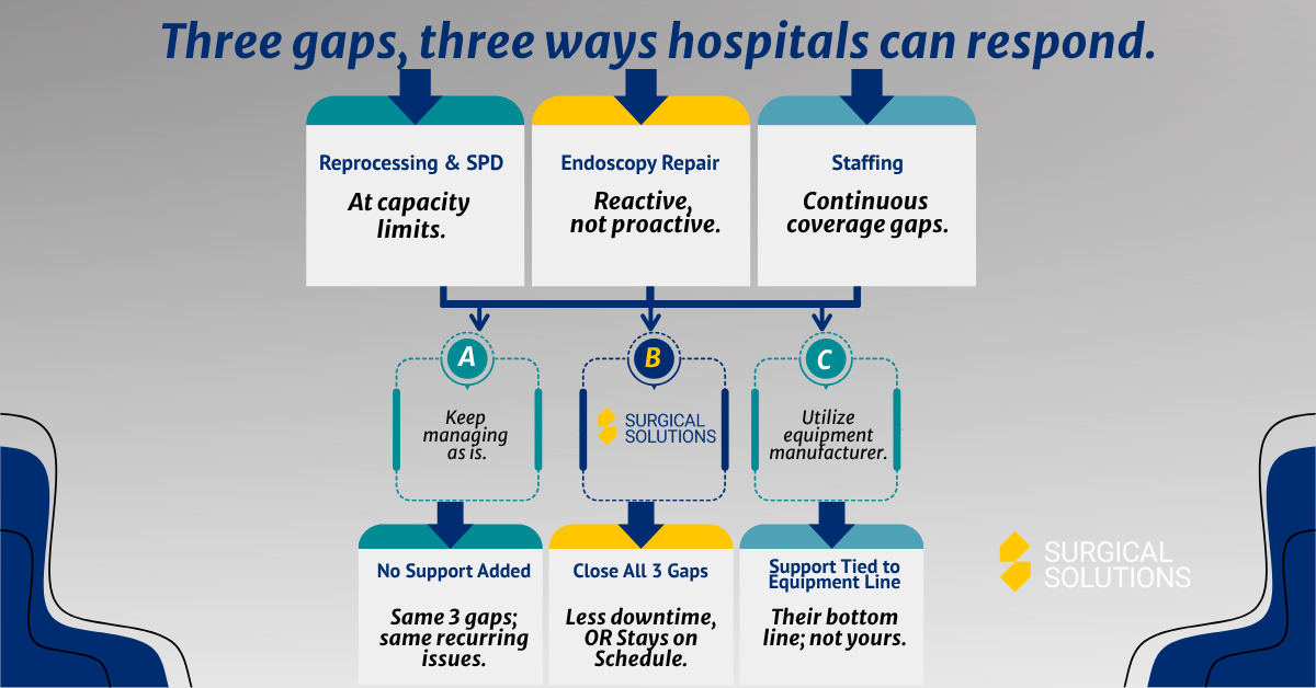 3 Ways Hospitals Can Respond to Gaps